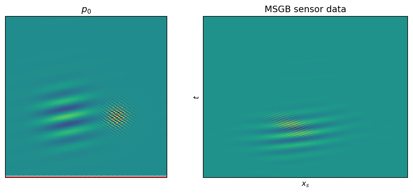 Output from the 2D photoacoustic forward example